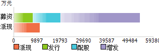 水果批发价格行情走势