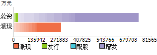 国药股份(600511)股票行情